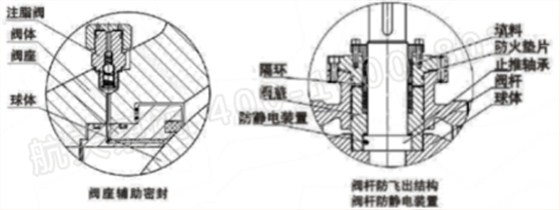 泄壓結(jié)構(gòu)、緊急救護(hù)結(jié)構(gòu)