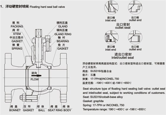 浮動(dòng)硬密封球閥結(jié)構(gòu)尺寸圖