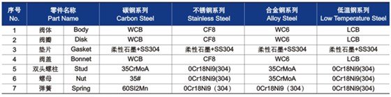 升降式止回閥的結(jié)構(gòu)圖材料明細(xì)