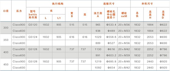 鎖渣、鎖斗閥及沖洗水閥結構尺寸表（帶手輪）