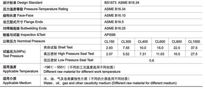 明桿升降式鑄鋼截止閥技術(shù)性能規(guī)范