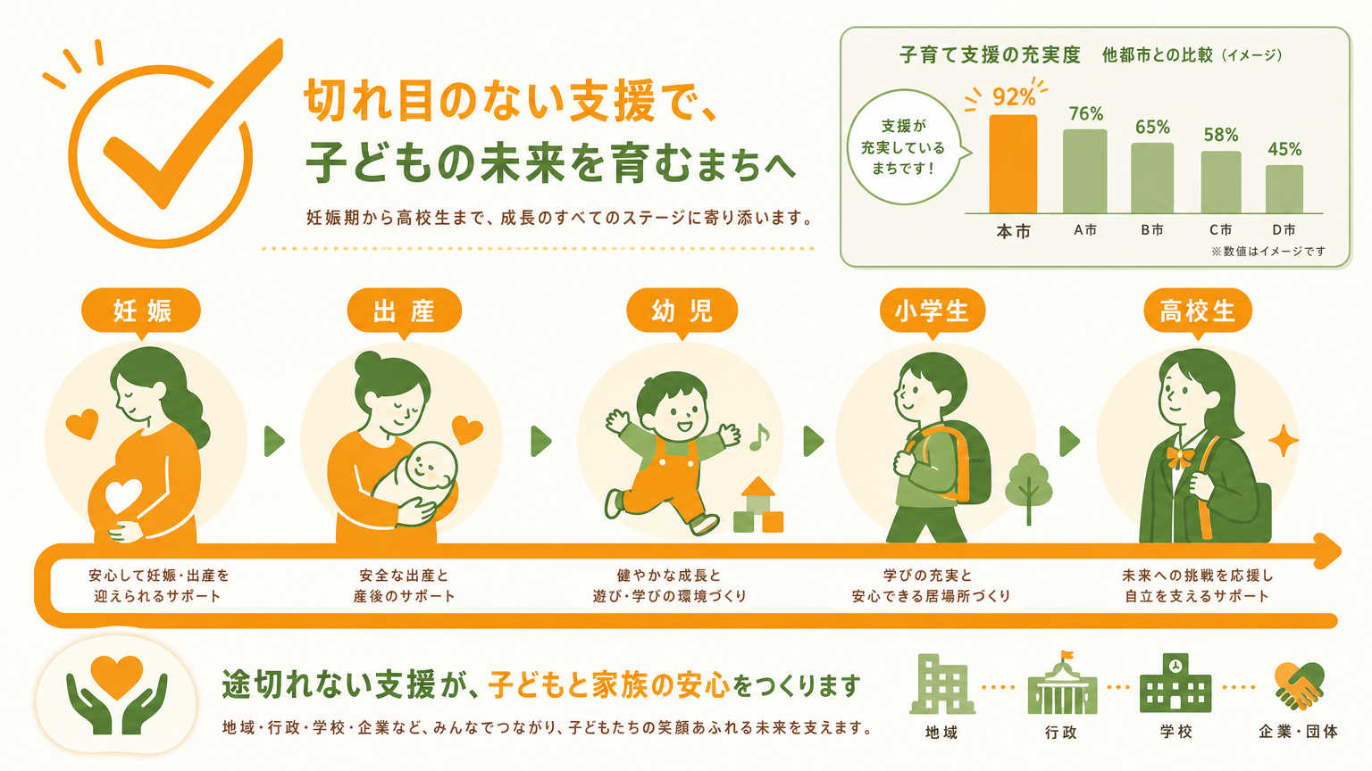 京都市の子育て支援制度とは？結論から解説